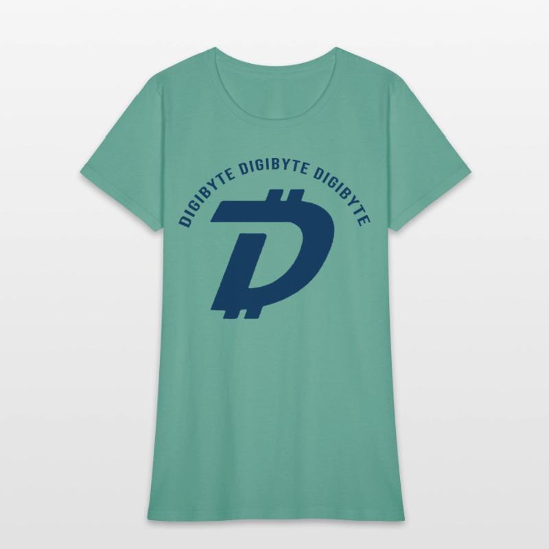digibyte