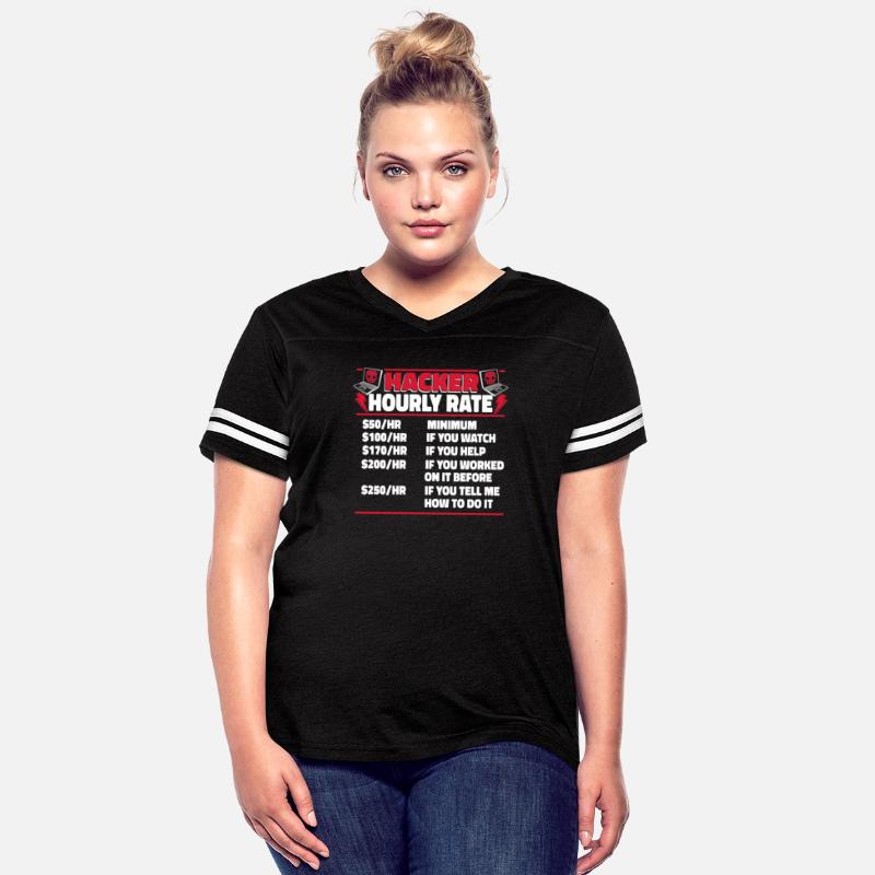 Hacker Hourly Rate Ethical Hacking White Hat