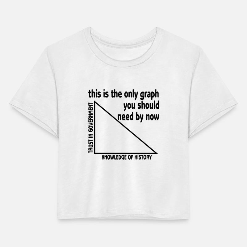 The Only Graph You Should Need By Now ©